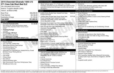 2015 Chevrolet Silverado 1500 LTZ 2LZ